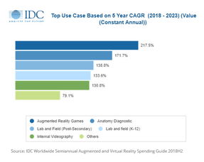 5G助推軟件開(kāi)發(fā)與社交體驗(yàn) 上海發(fā)展規(guī)劃與微軟AR表情包的雙重革新